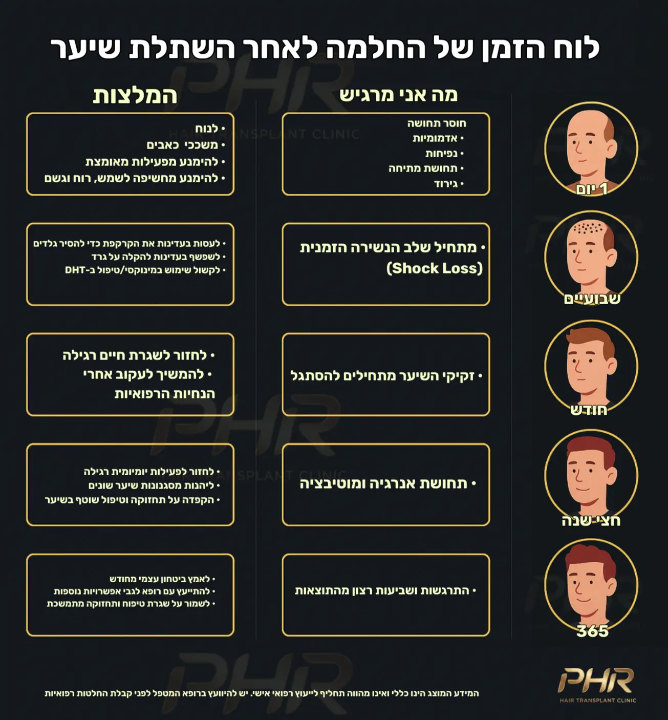לוח זמנים של החלמה לאחר השתלת שיער